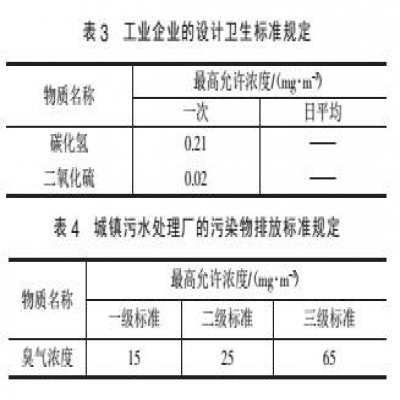 污水處理廠惡臭防治對策及環(huán)境影響評價(jià)的研究