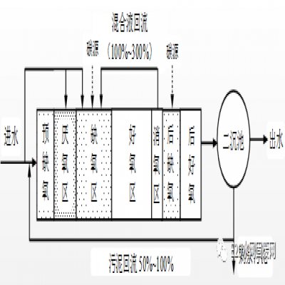 何伶?。航K省太湖流域城鎮(zhèn)污水處理廠新一輪提標(biāo)建設(shè)